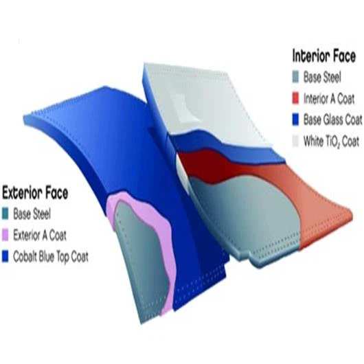 Bolted Steel Storage Tank